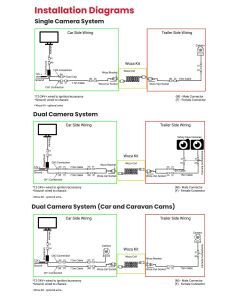 SafetyDave Woza Van Side Dual Socket (5 Pin)