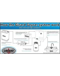 Girard Endless Hot Water System  Instantaneous Tankless Heater WHITE GSWH2